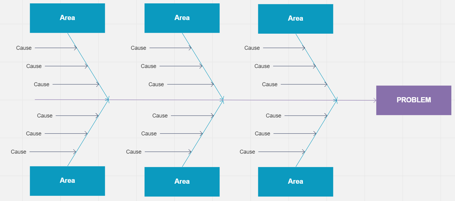fishbone Diagram Example