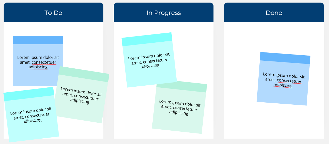 A Kanban board with columns for To Do, In Progress, and Done, with WIP limits shown above the In Progress column